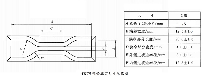 GB/T 528专用哑铃裁刀(图3)